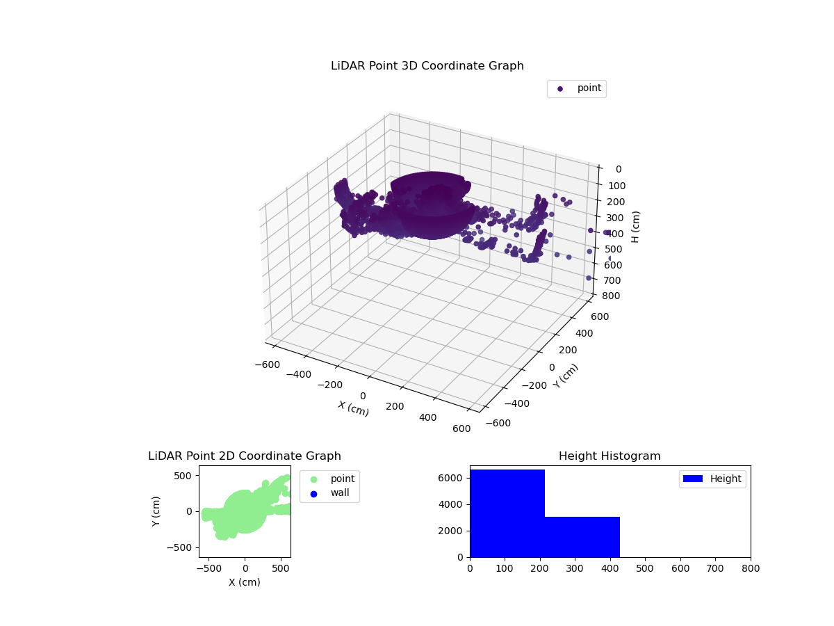 3D Plot