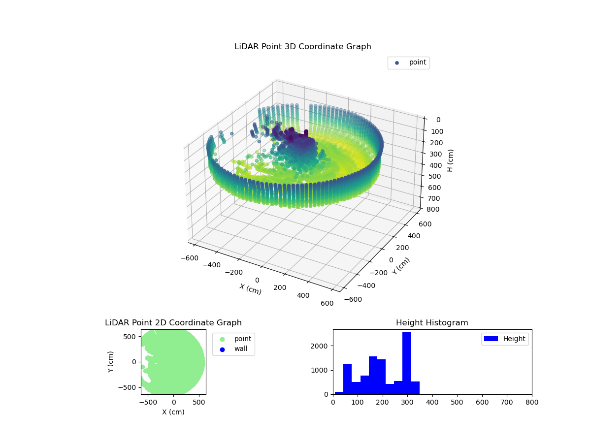 3D Plot