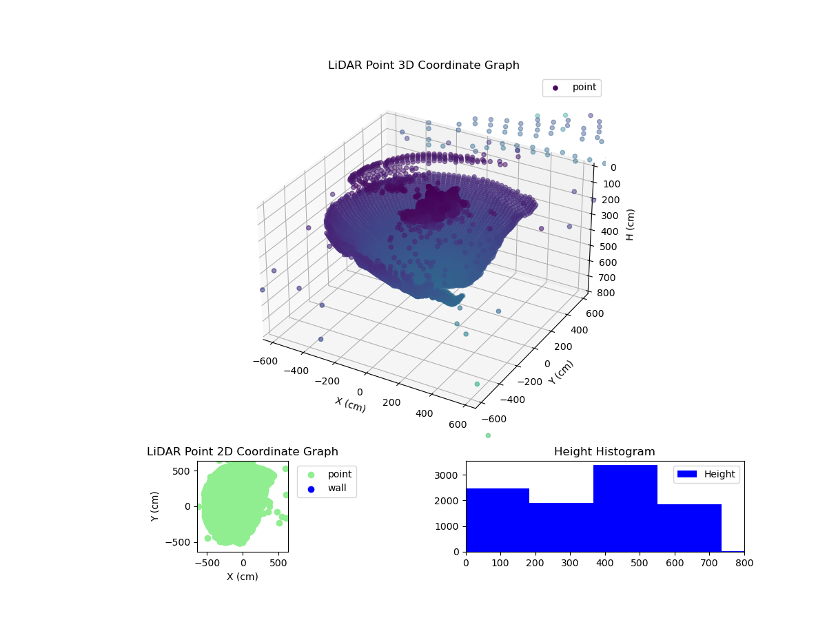3D Plot