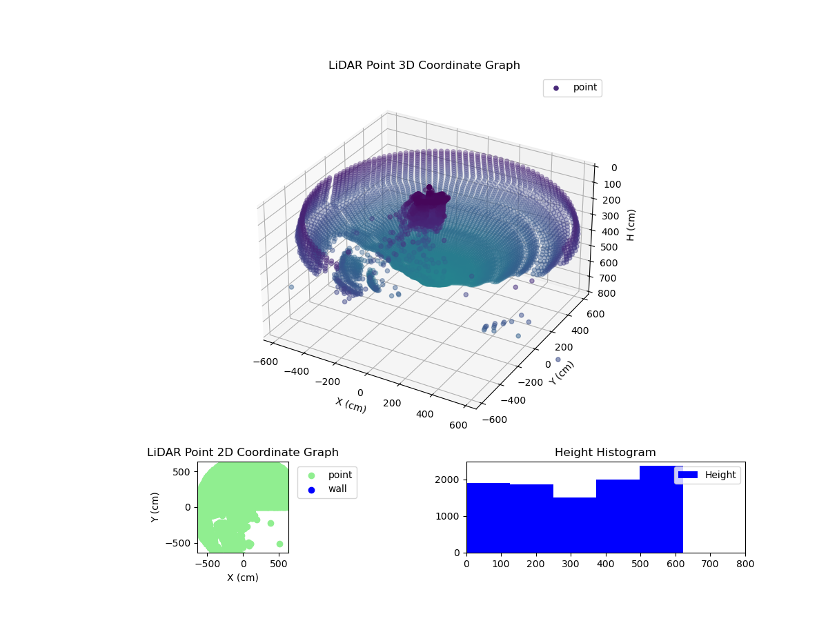 3D Plot