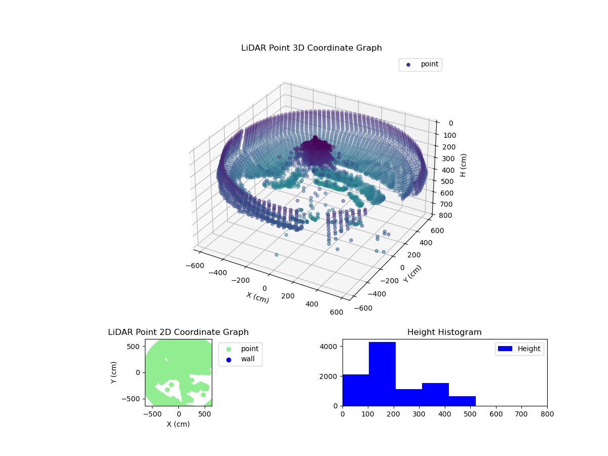 3D Plot