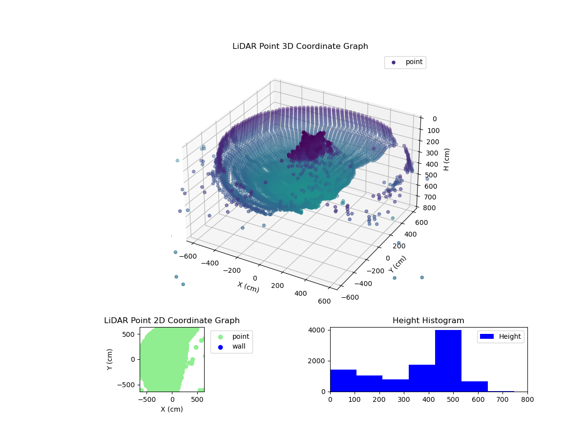 3D Plot