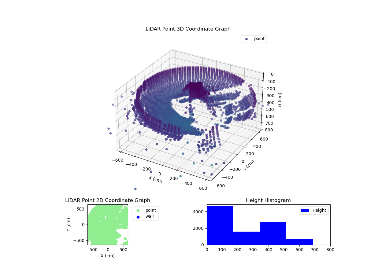 3D Plot