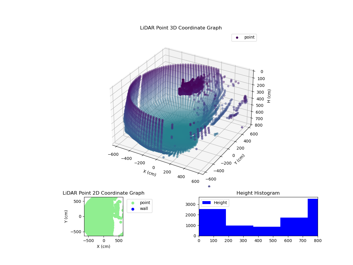 3D Plot