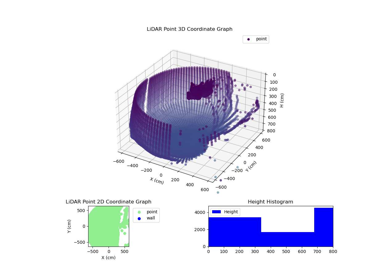 3D Plot
