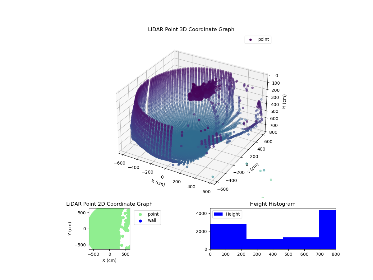 3D Plot