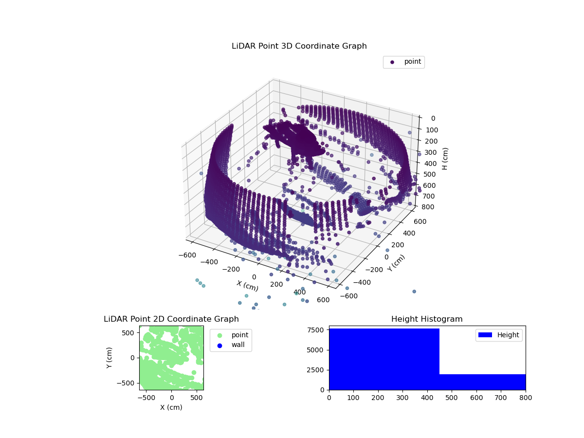 3D Plot