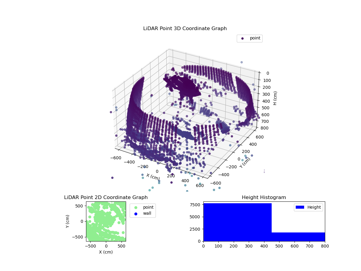 3D Plot