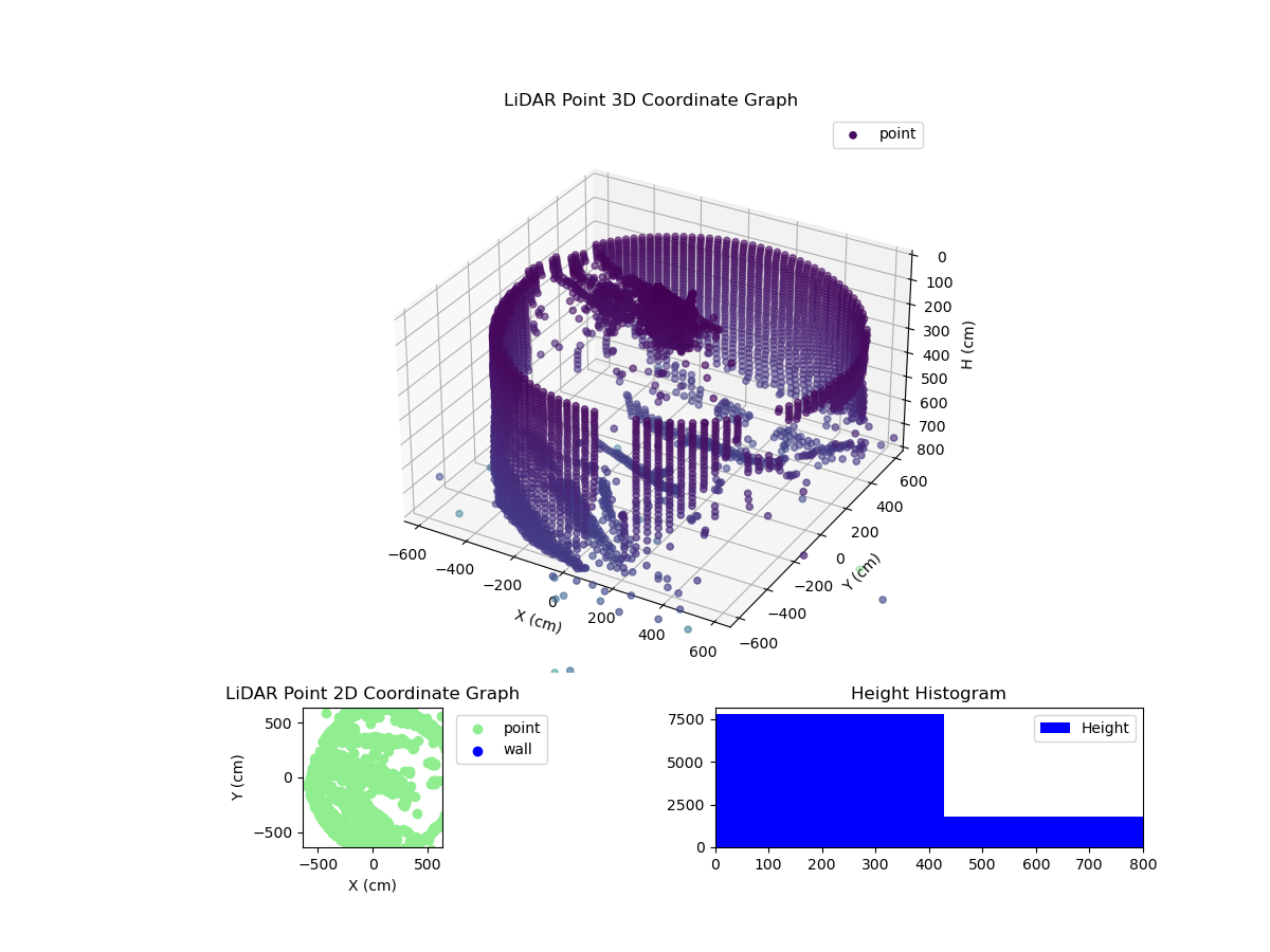 3D Plot