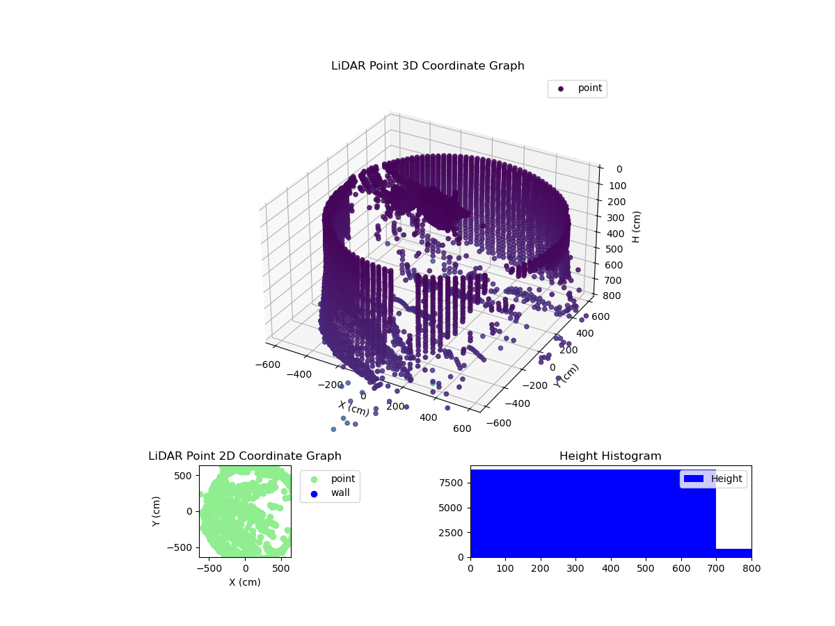 3D Plot