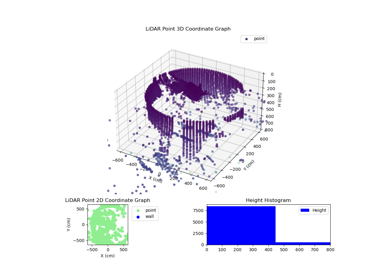 3D Plot