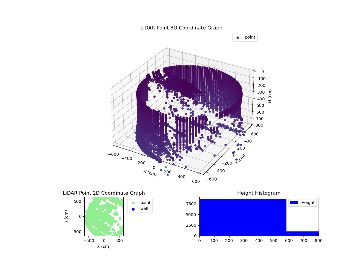 3D Plot