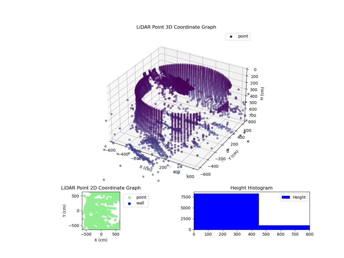 3D Plot