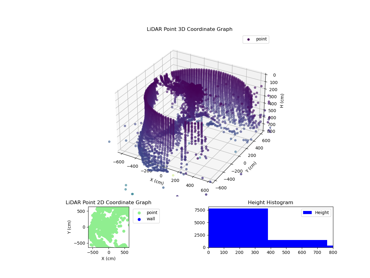 3D Plot
