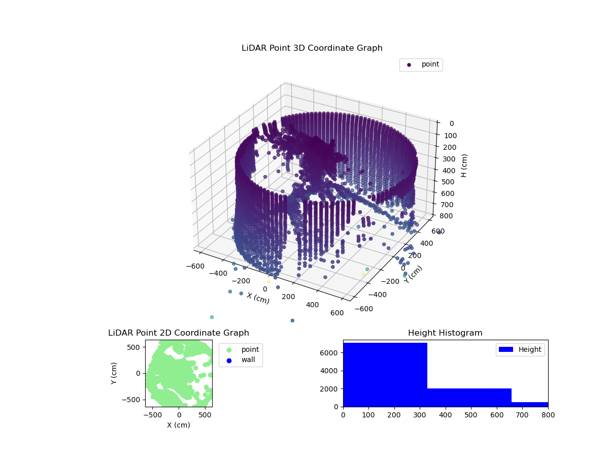 3D Plot
