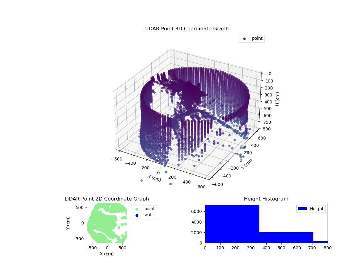 3D Plot