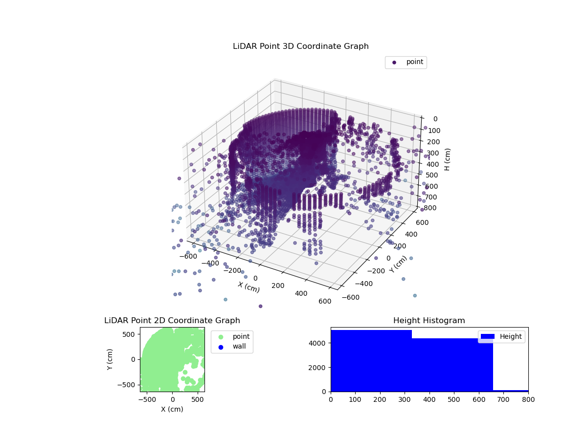 3D Plot