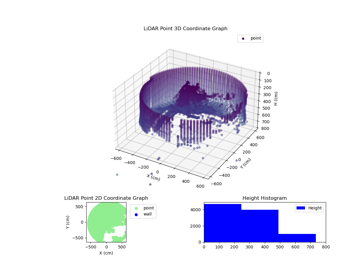3D Plot