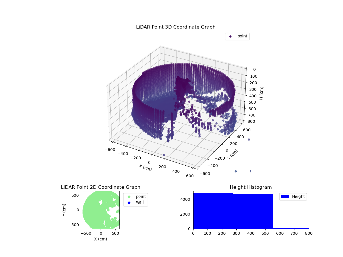 3D Plot
