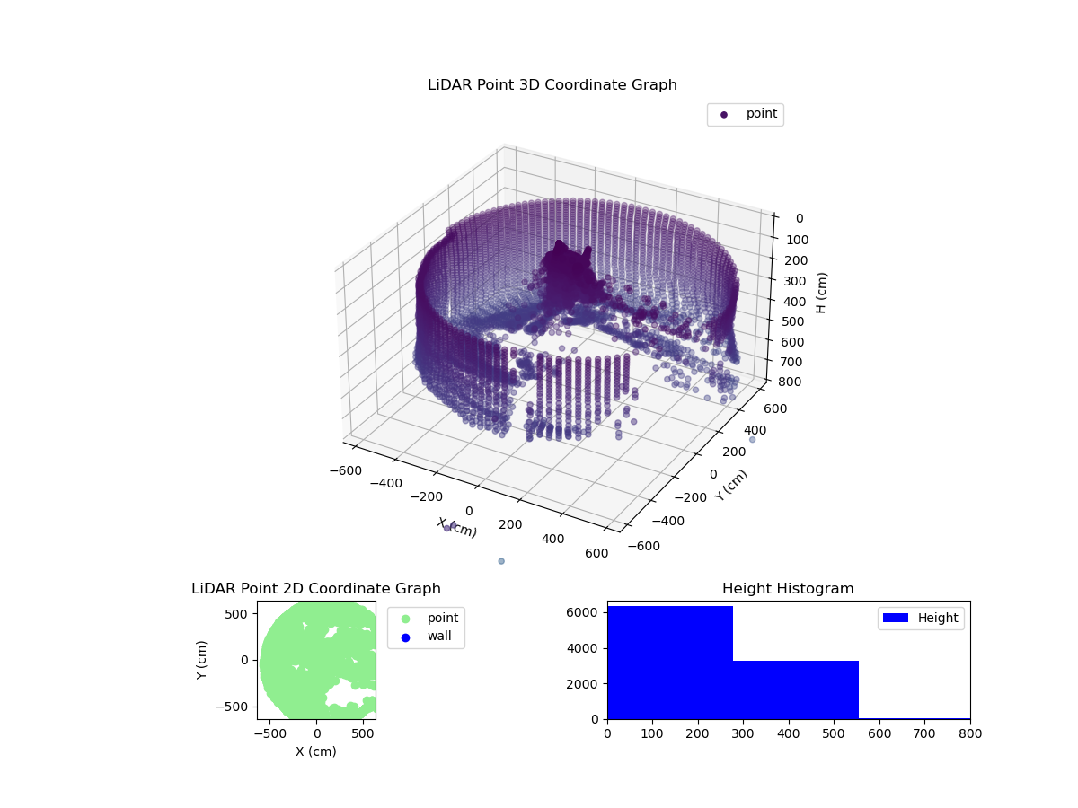 3D Plot