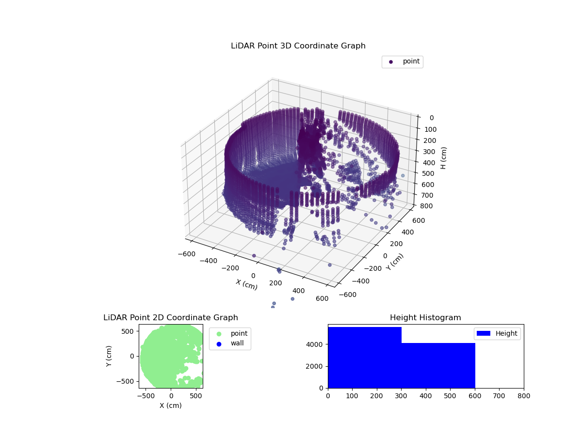 3D Plot