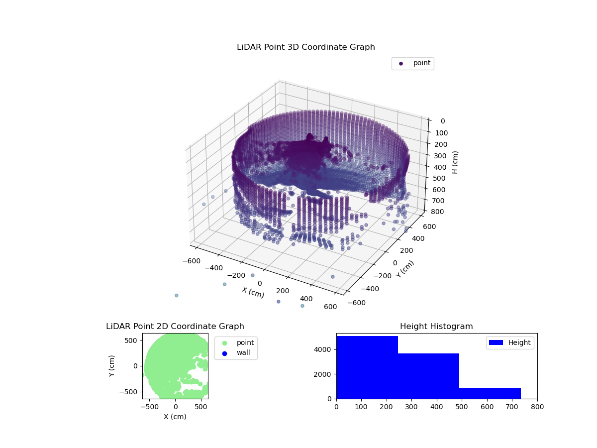3D Plot