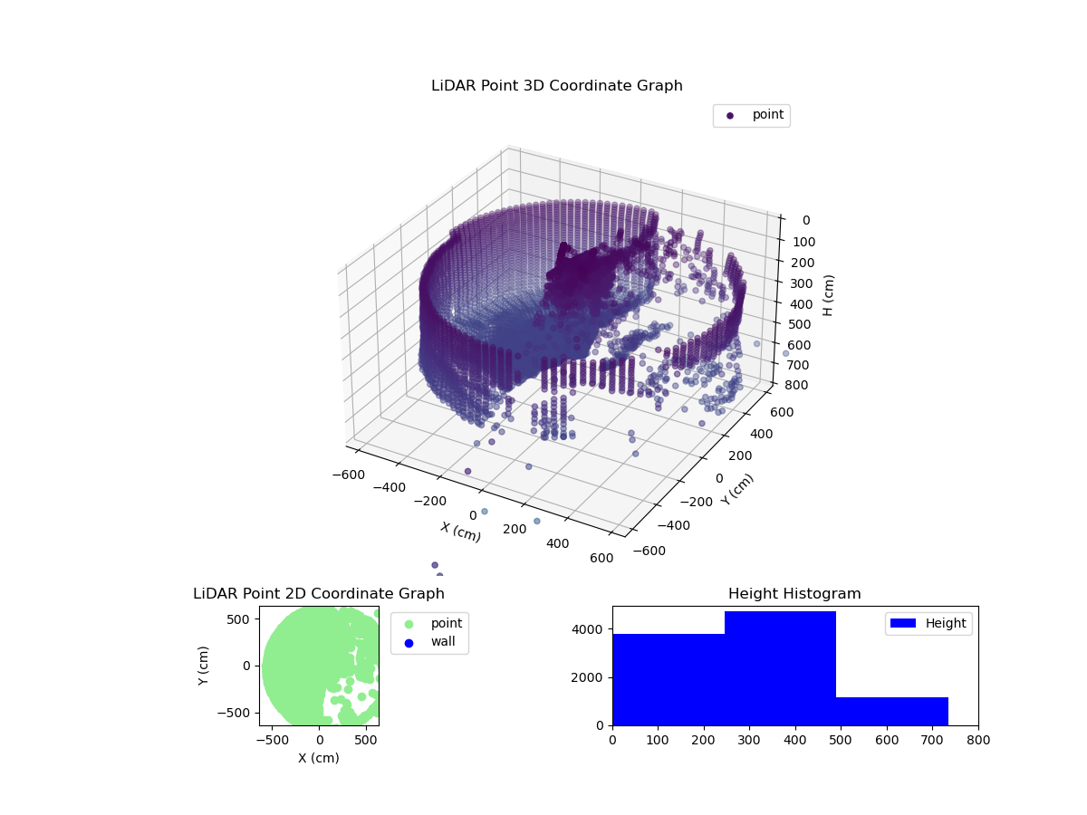 3D Plot