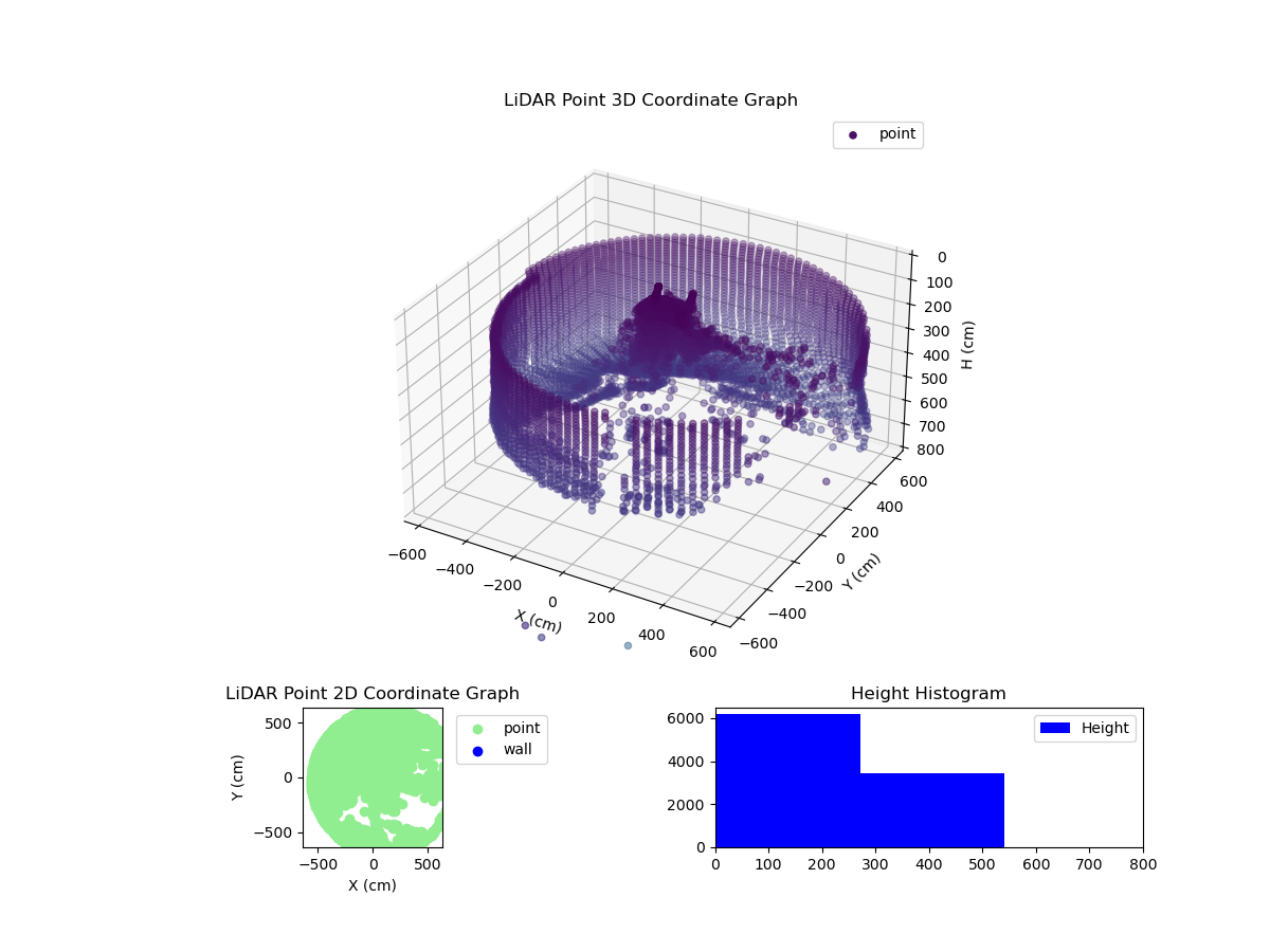 3D Plot