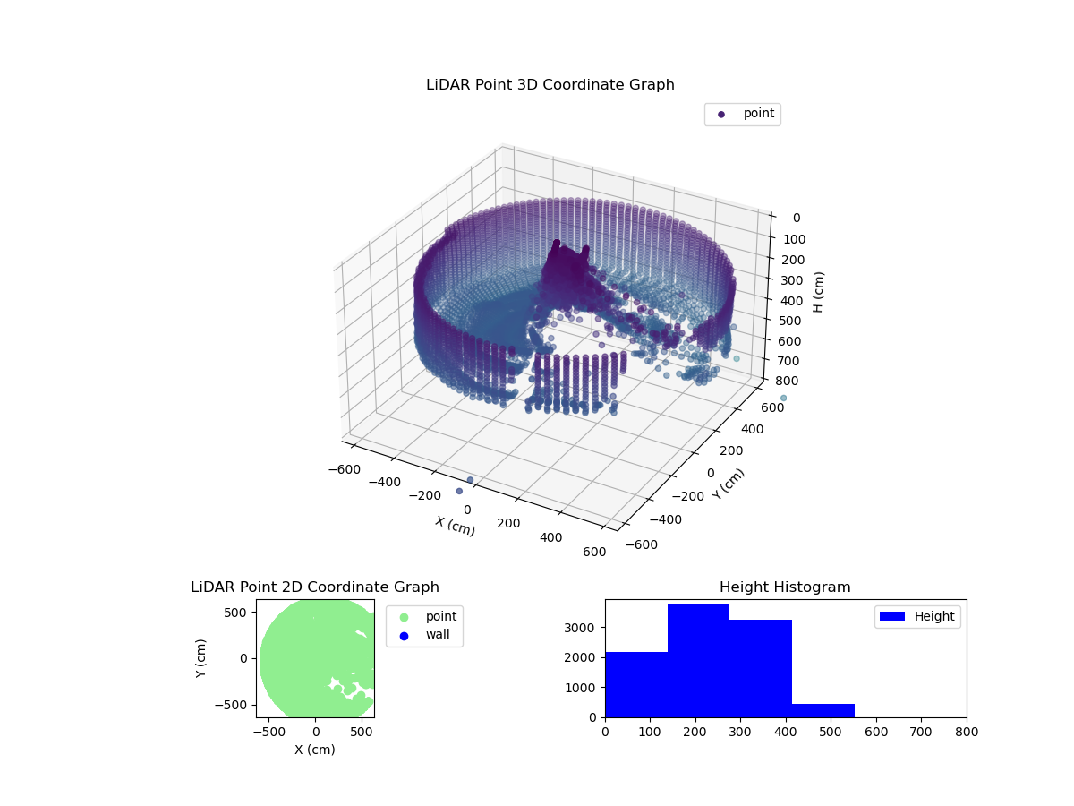 3D Plot