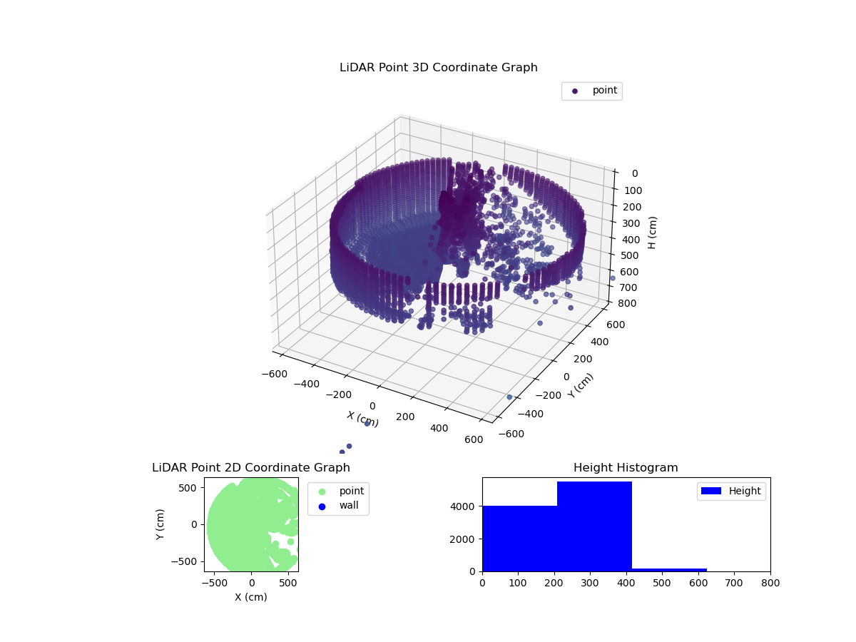 3D Plot