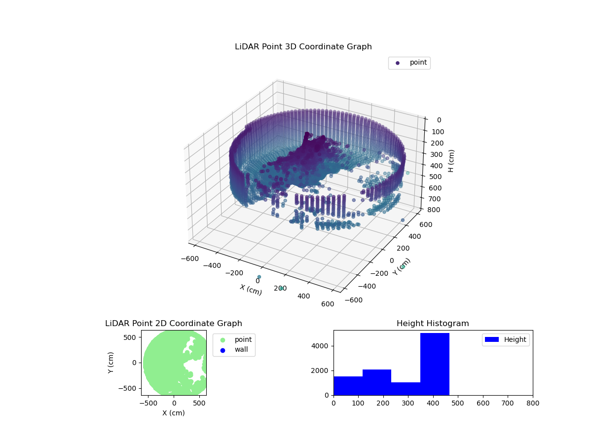 3D Plot