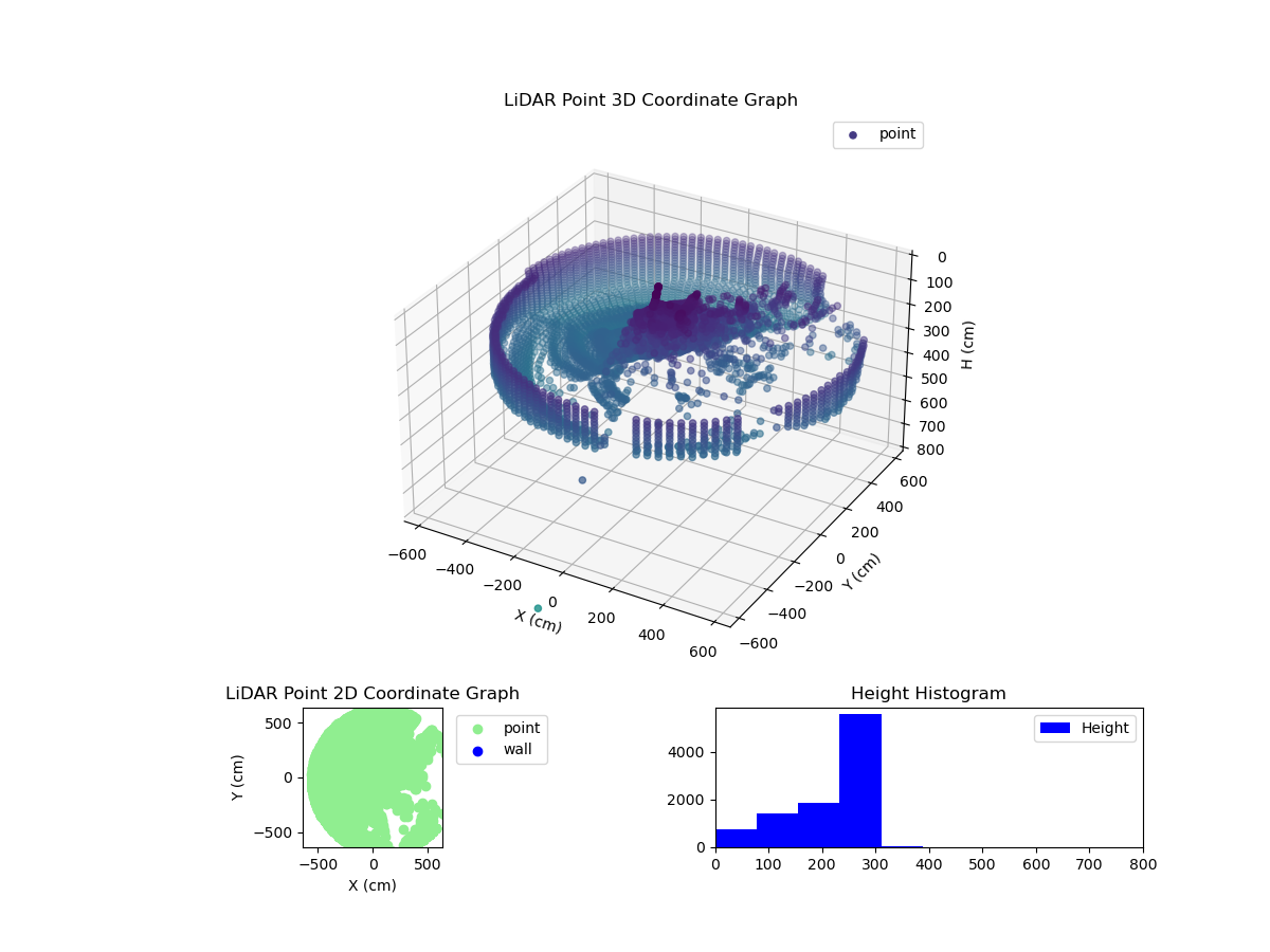 3D Plot