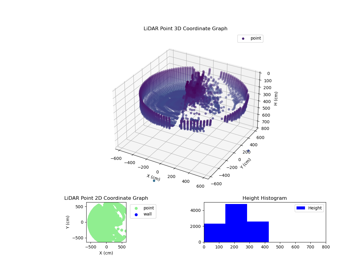 3D Plot
