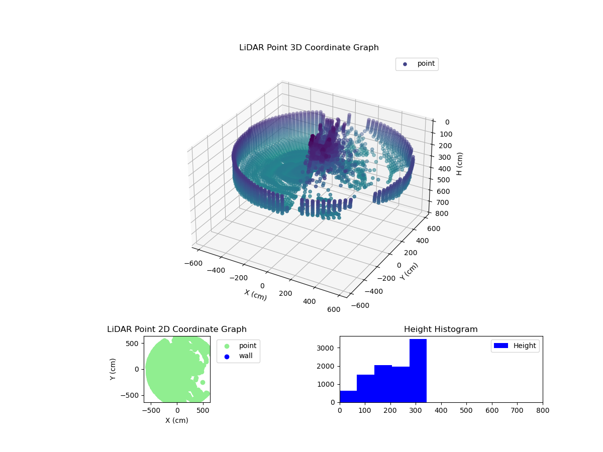 3D Plot