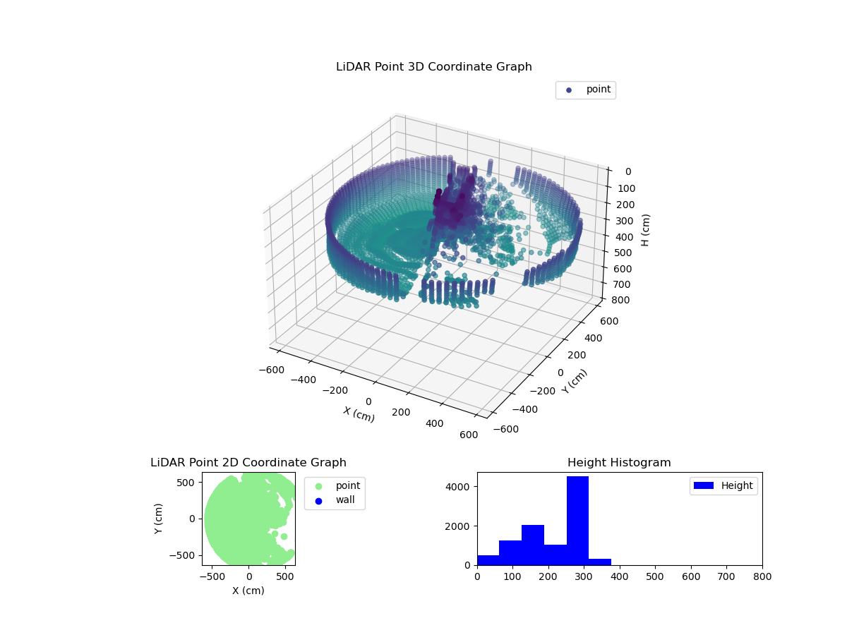 3D Plot