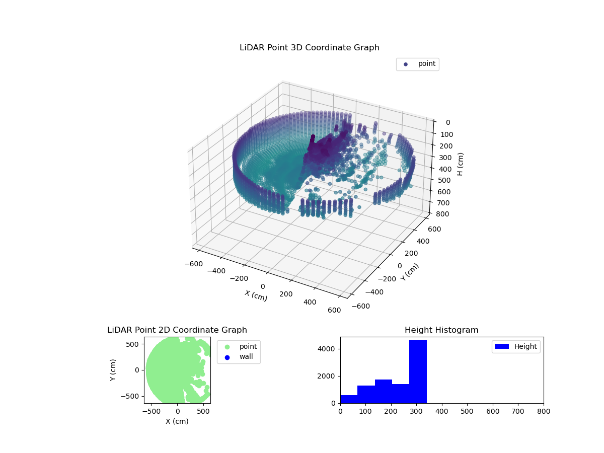3D Plot