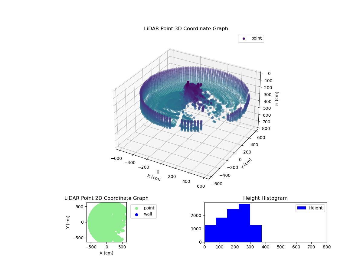 3D Plot