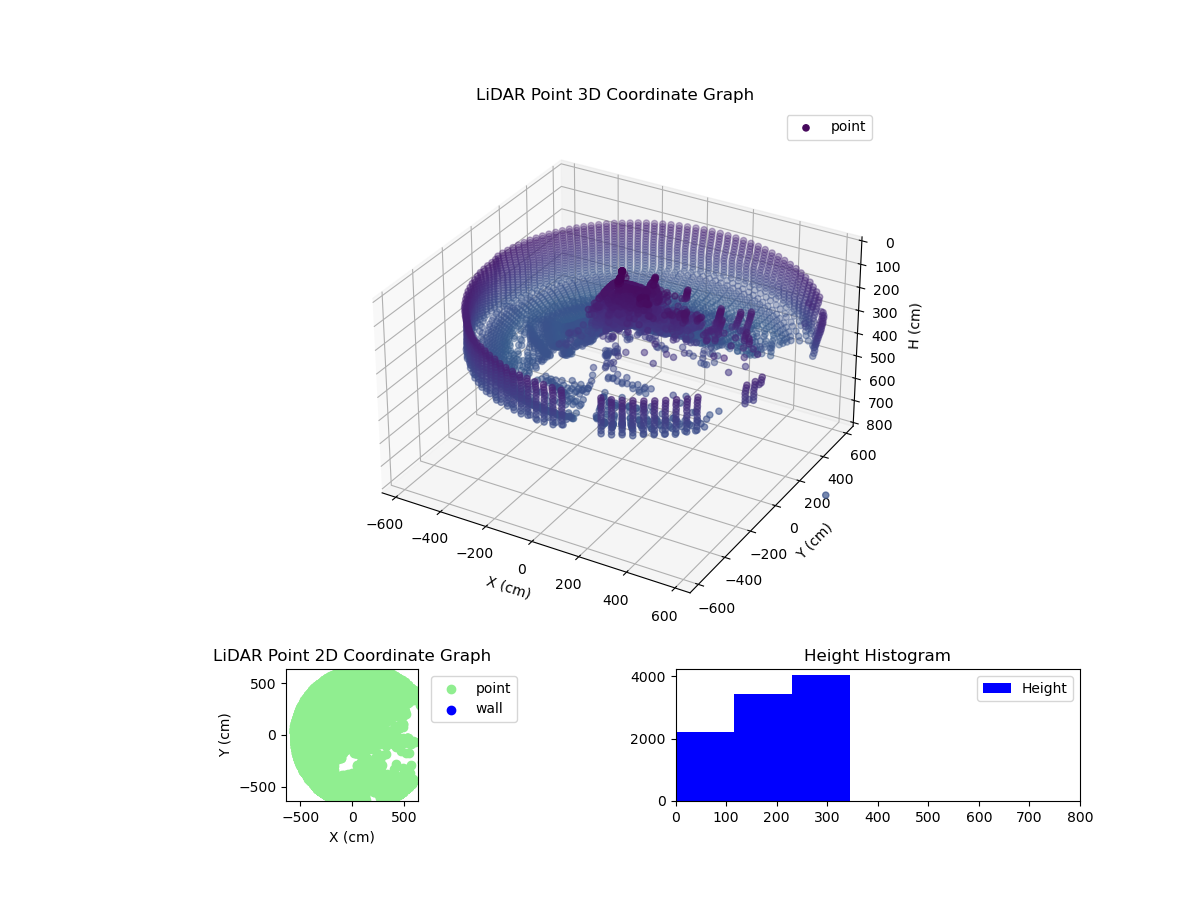 3D Plot