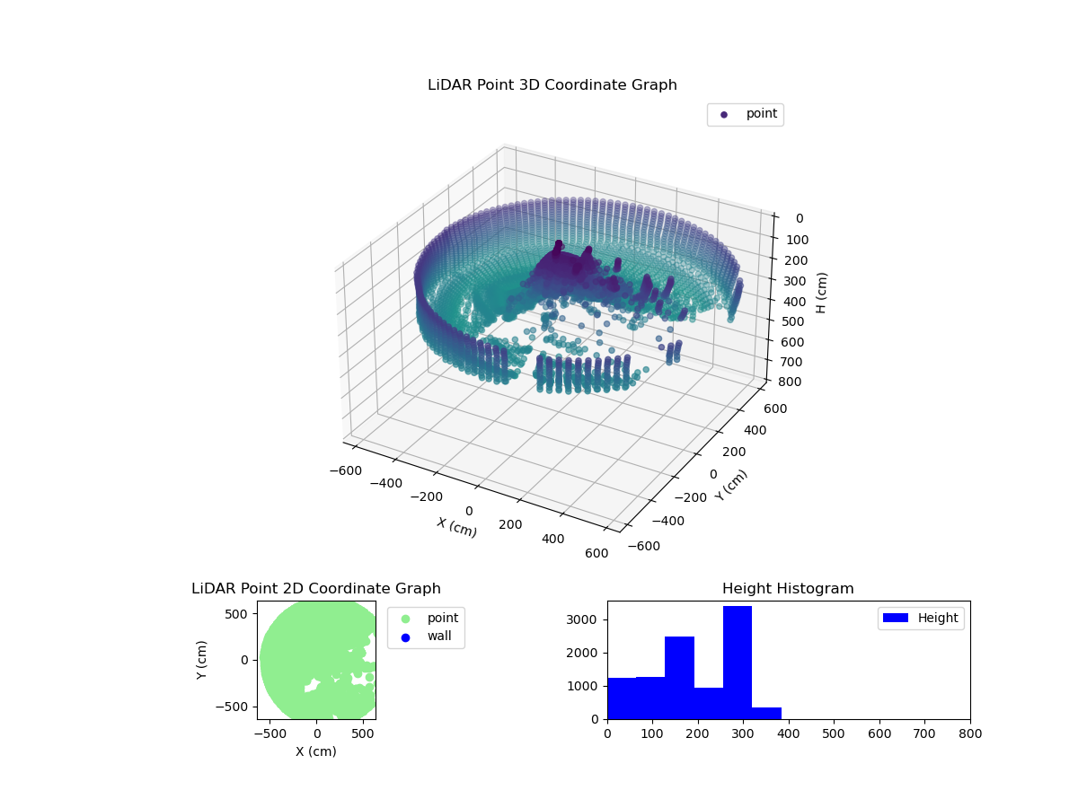 3D Plot