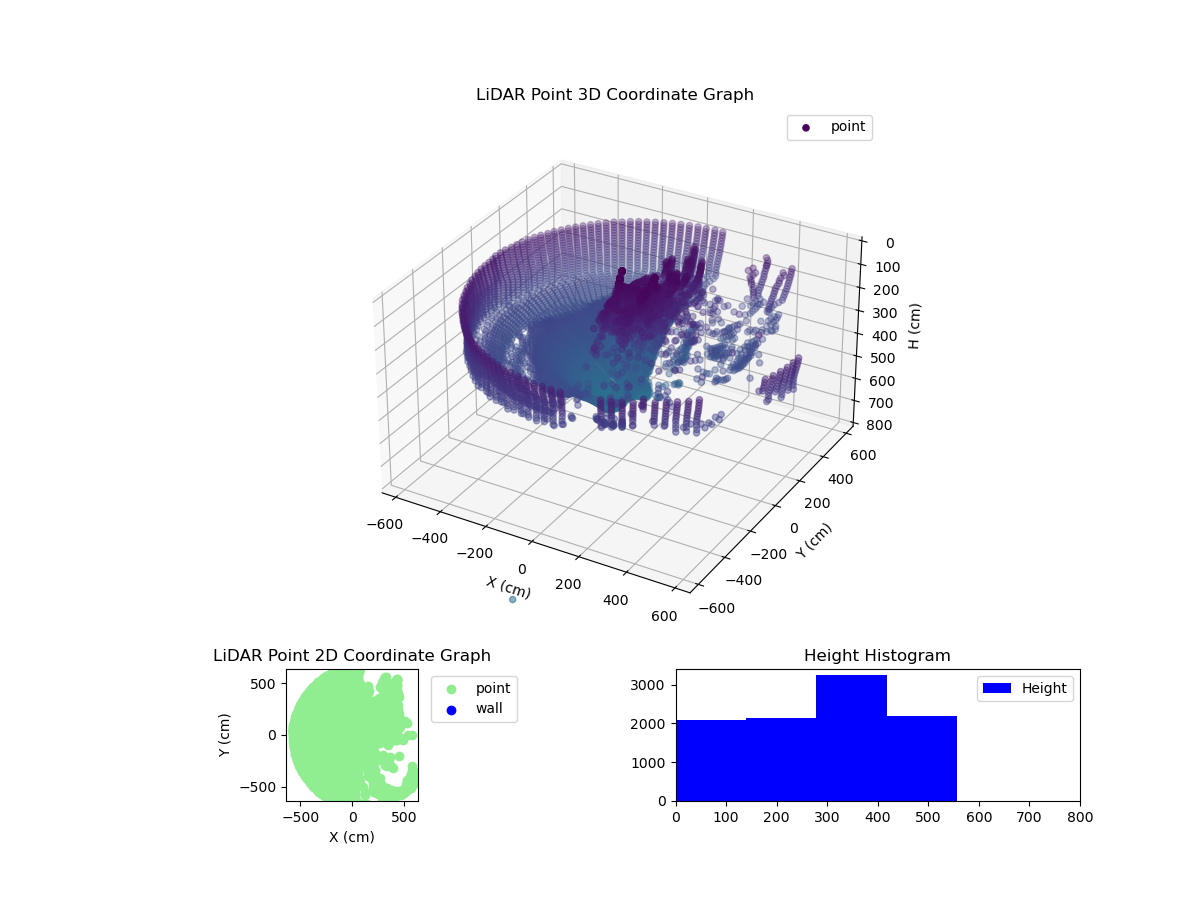3D Plot