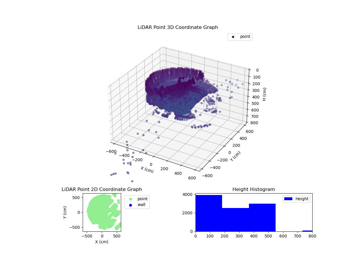 3D Plot