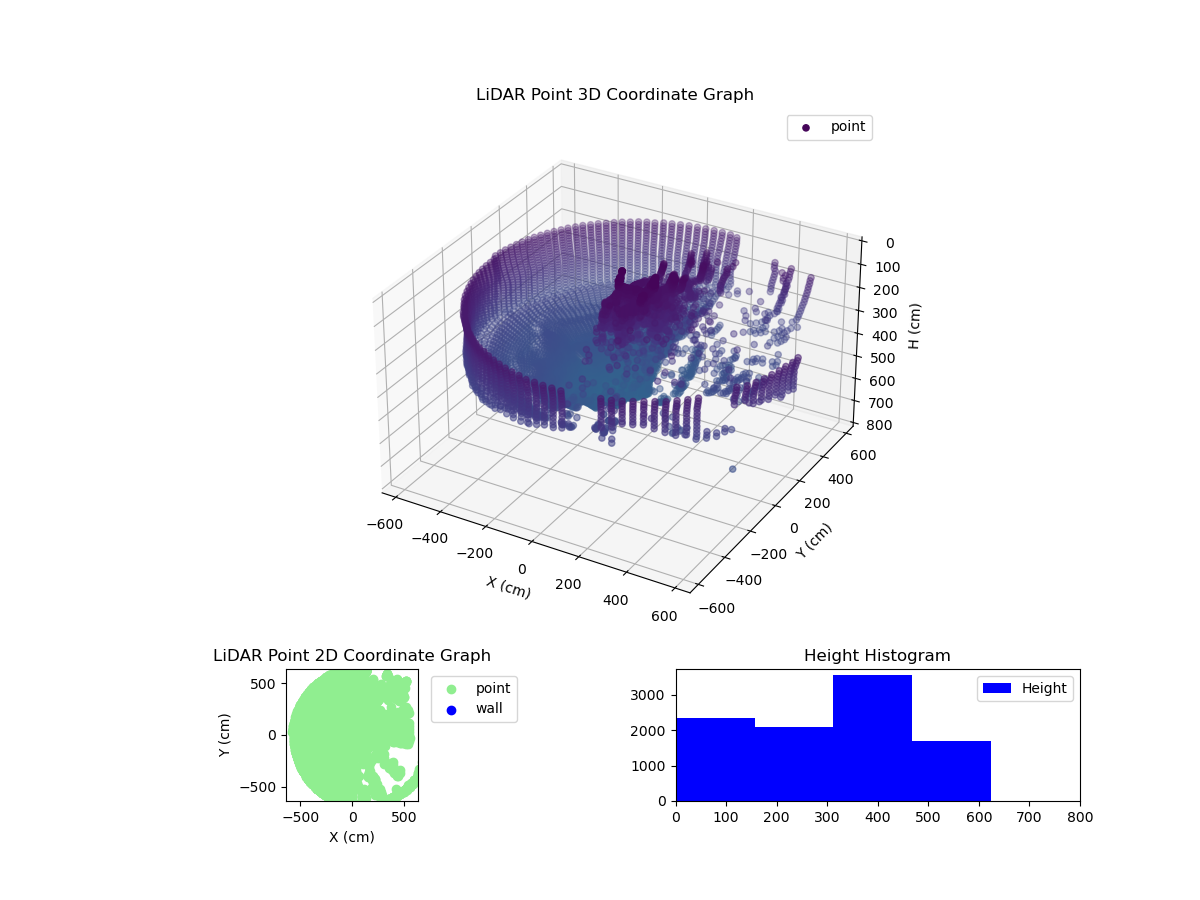 3D Plot