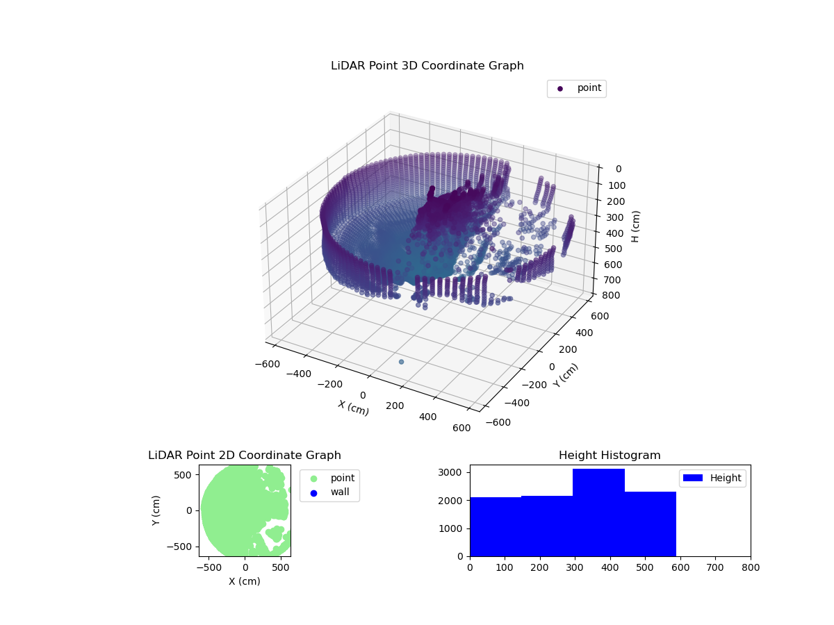 3D Plot