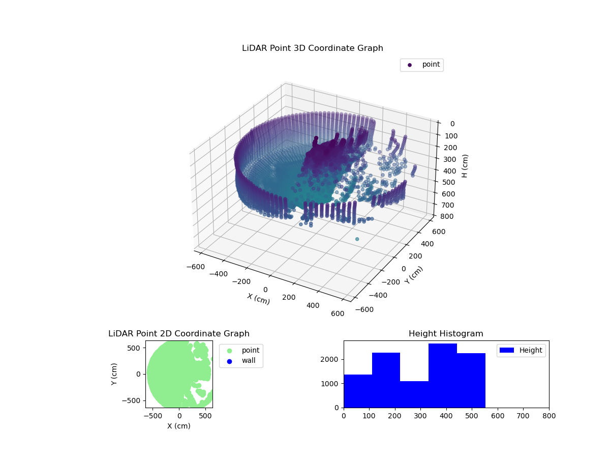 3D Plot