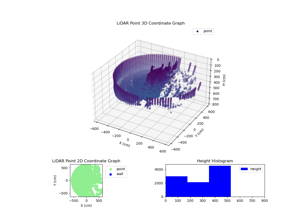 3D Plot