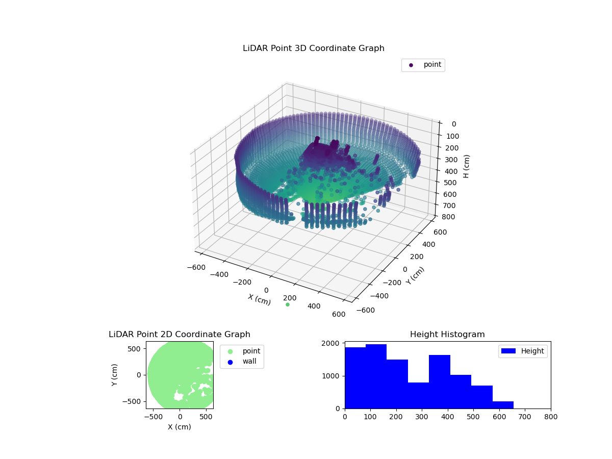 3D Plot