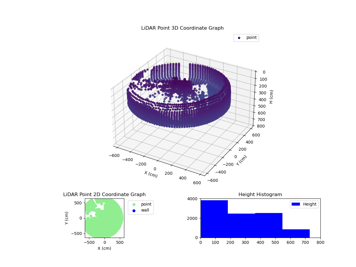 3D Plot
