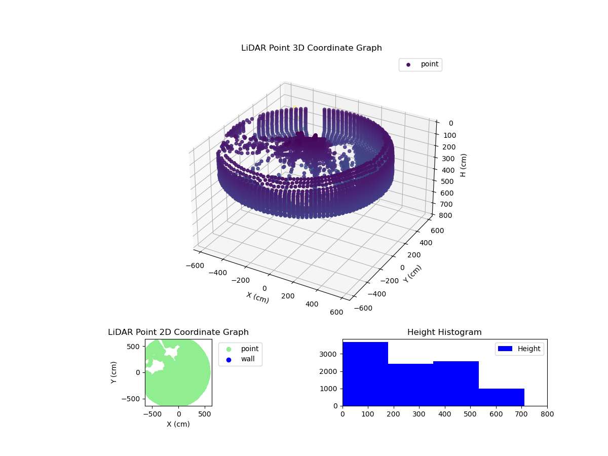 3D Plot