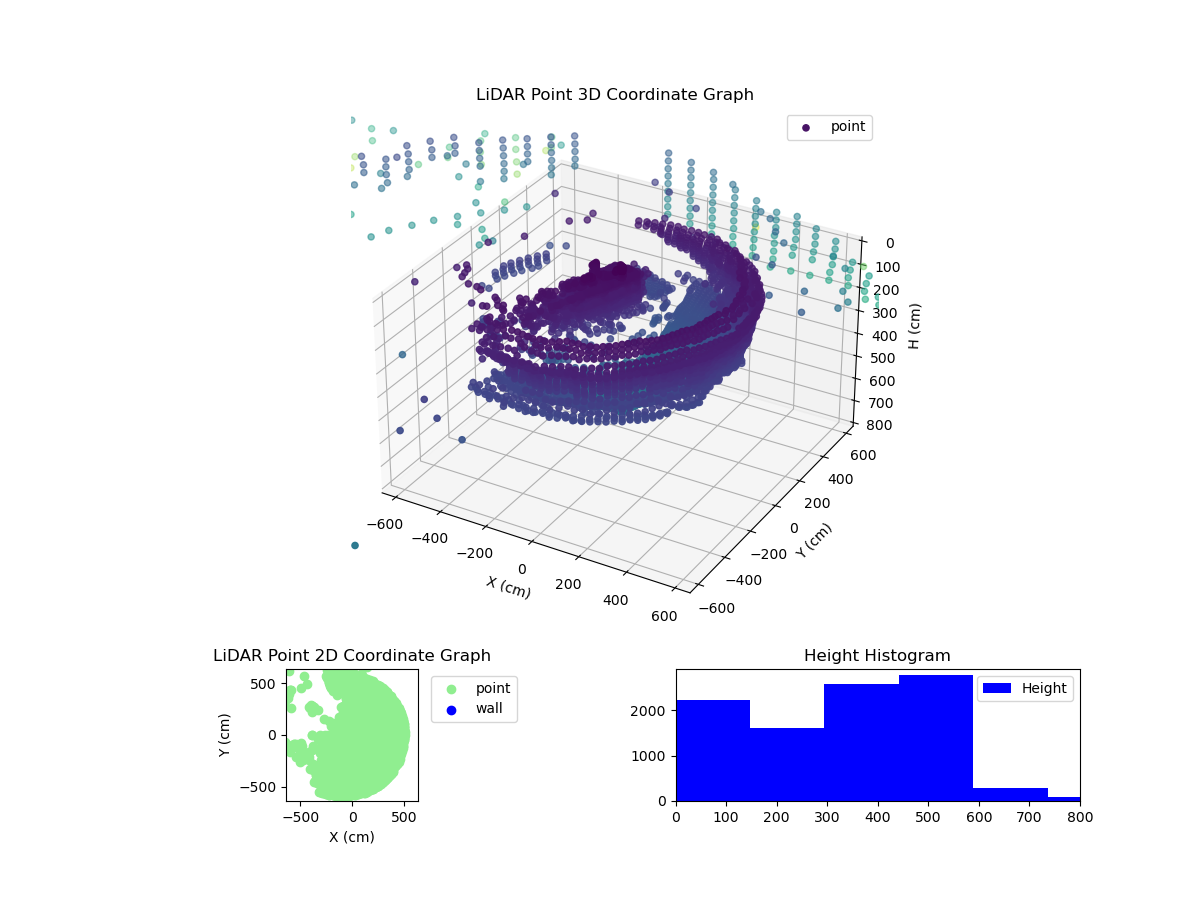 3D Plot