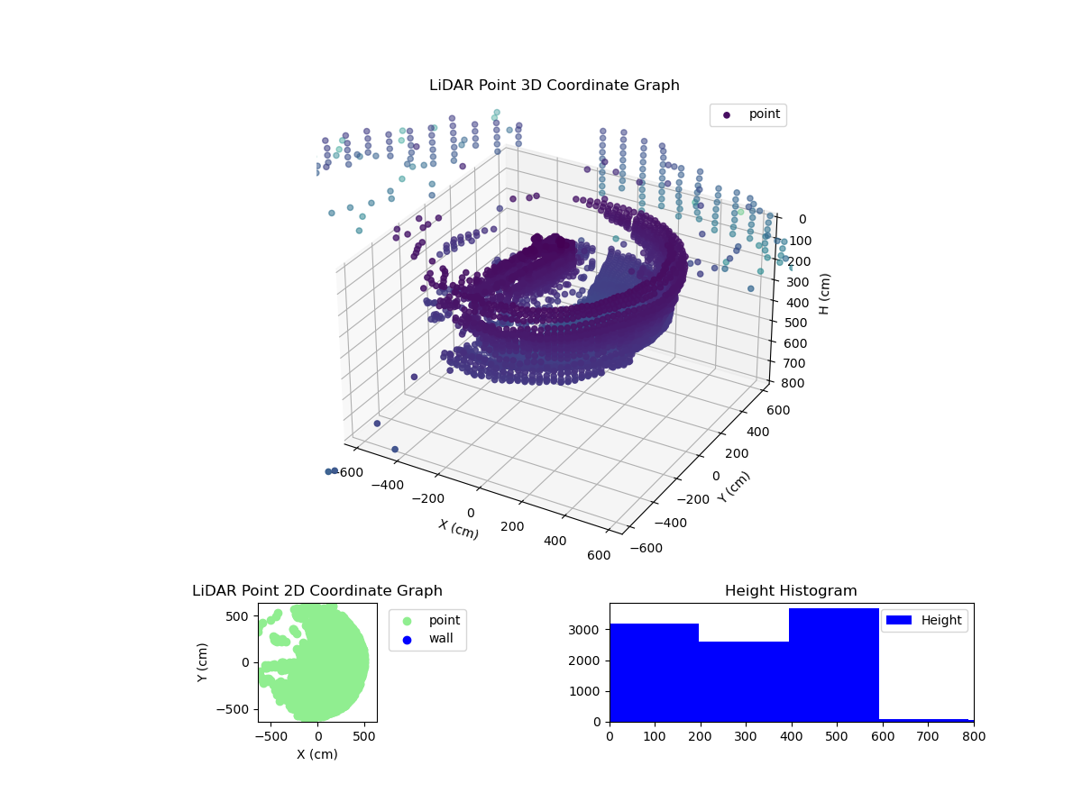 3D Plot